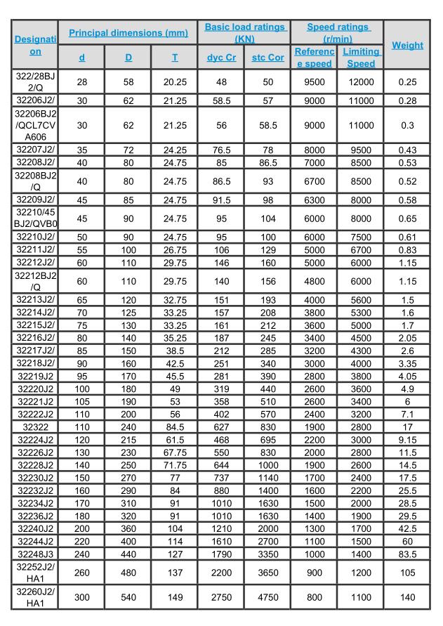 Double Taper Roller Bearing Size Chart